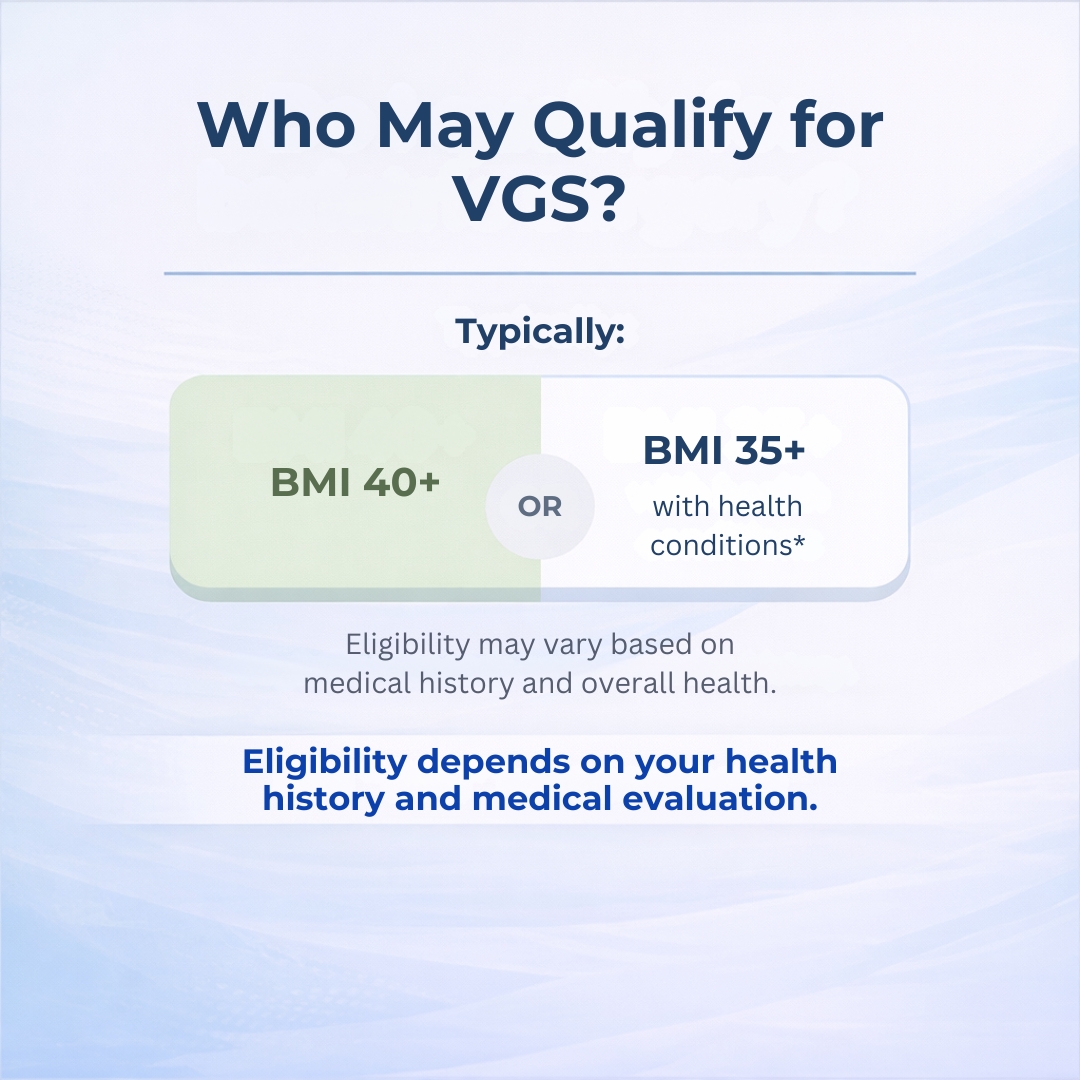 Eligibility criteria for vertical gastric sleeve surgery showing BMI 40 or BMI 35 with obesity-related health conditions
