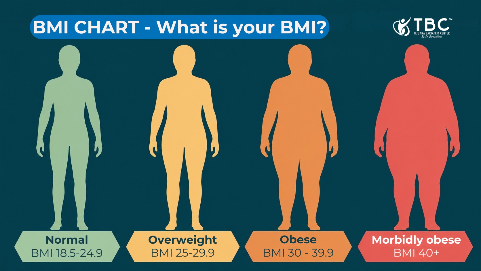 What is morbid obesity - Am I morbidly obese